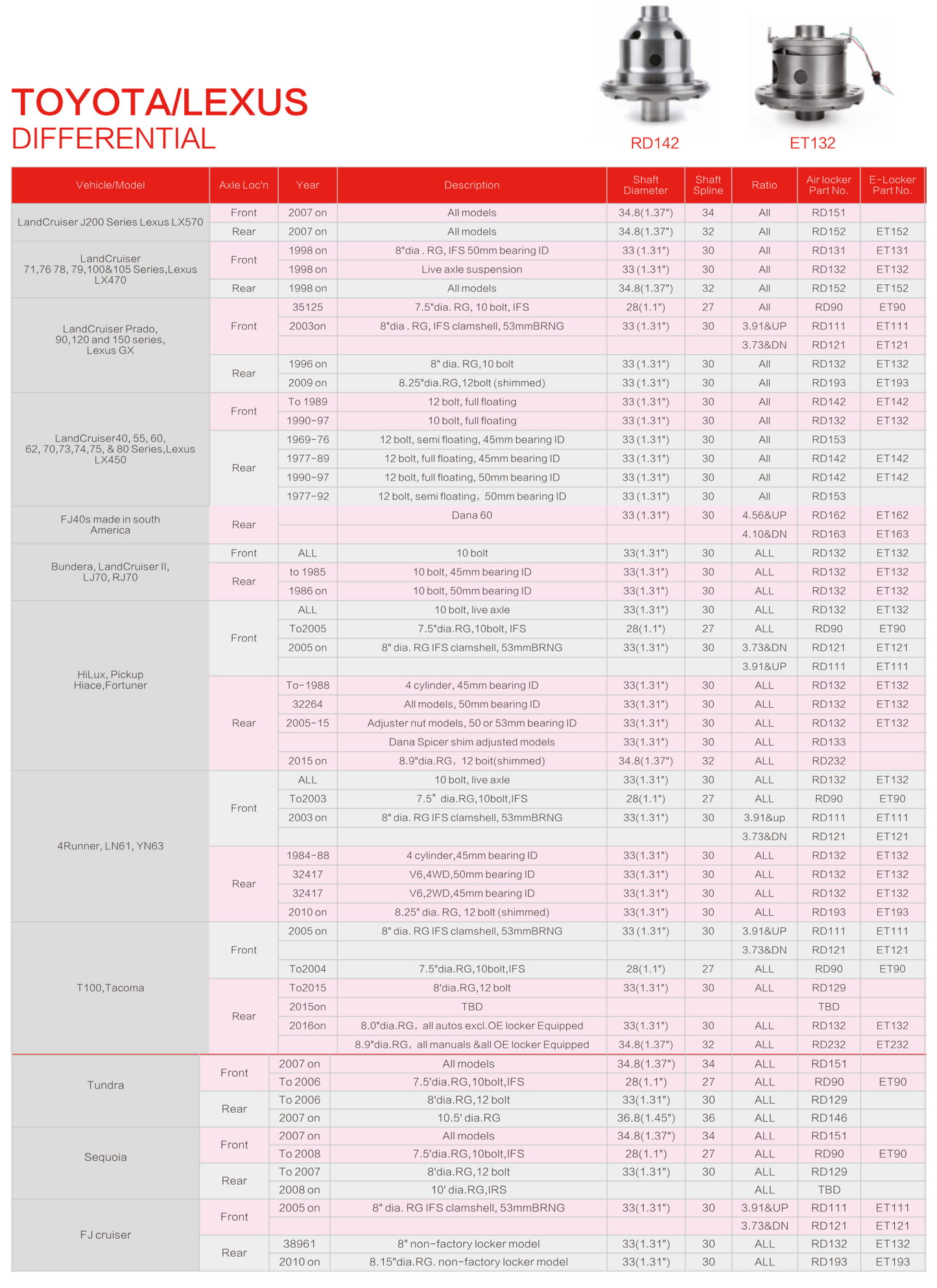 Bloccaggio Differenziale ad ARIA per TOYOTA asse ANTERIORE