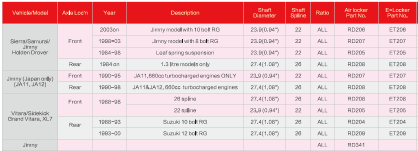 Bloccaggio Differenziale ELETTRICO per SUZUKI