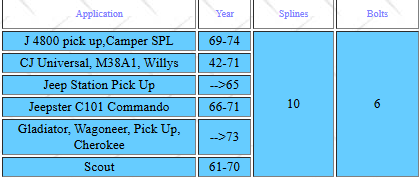Mozzi manuali EXTRA RINFORZATI  AVM 701xp per JEEP e Mahindra