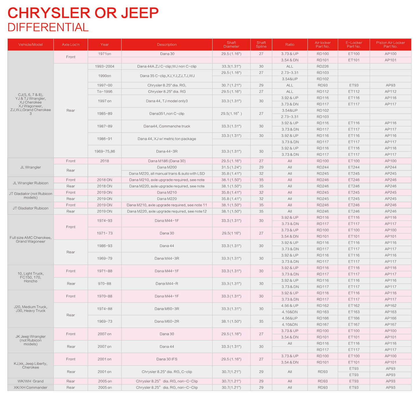 Bloccaggio Differenziale ARIA per JEEP asse ANTERIORE